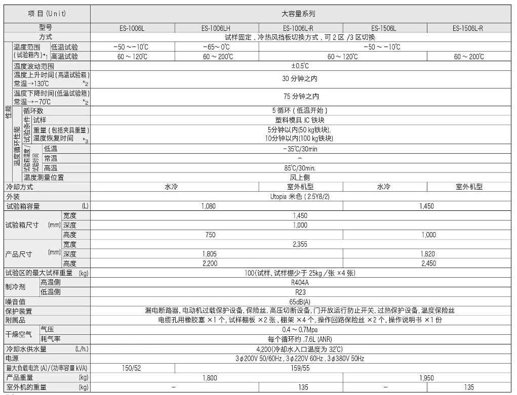 日立中国代理(cosmopia)大型冷热冲击试验箱