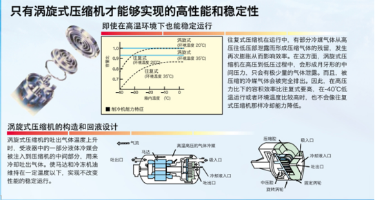 日立环境箱总代恒温恒湿箱