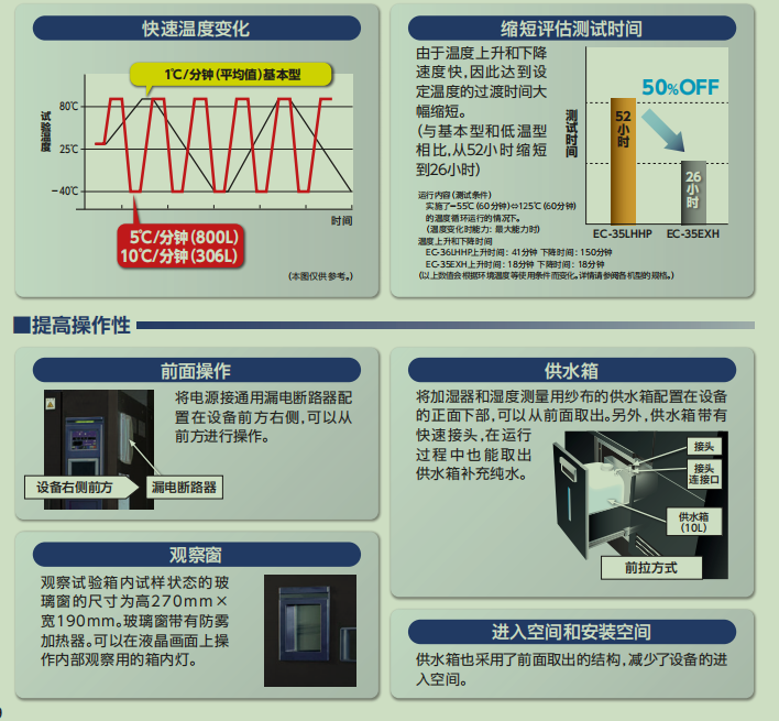 image.png COSMOPIA中国代理 恒温恒湿箱EC-35EXH