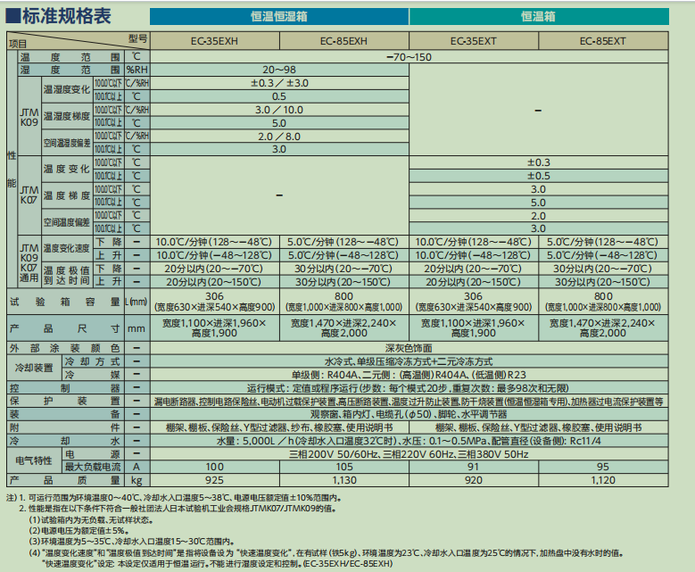 image.png COSMOPIA中国代理 恒温恒湿箱EC-35EXH