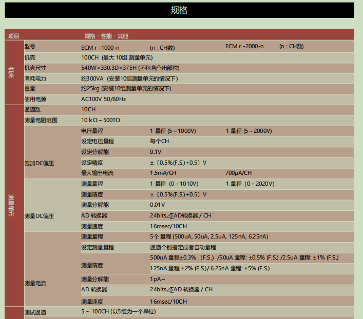 image.png J-RAS中国总代高压离子迁移ECMr系列