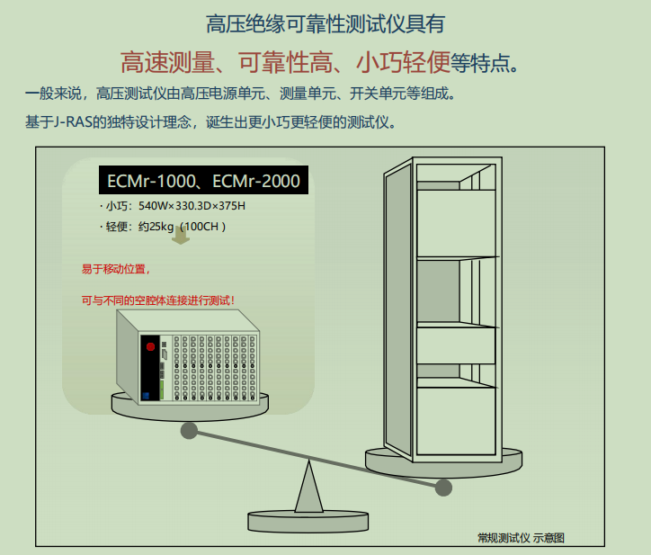 image.png J-RAS中国总代高压离子迁移ECMr系列