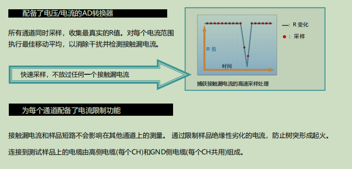 image.png J-RAS中国总代高压离子迁移ECMr系列