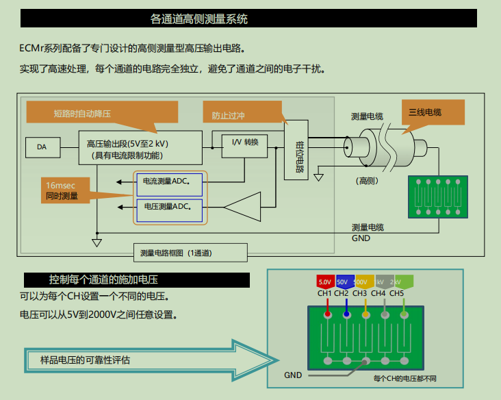 image.png J-RAS中国总代高压离子迁移ECMr系列
