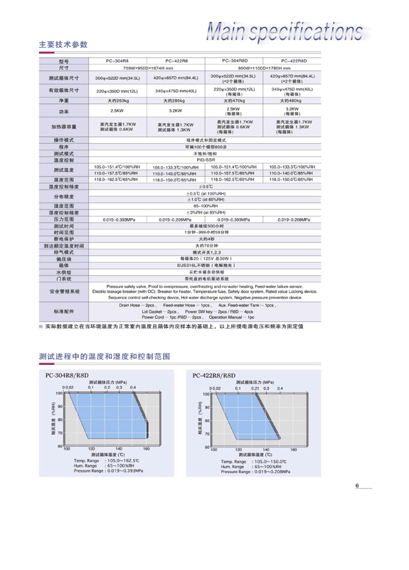 QQ图片20190123171543.png HIRAYAMA高加速寿命试验箱