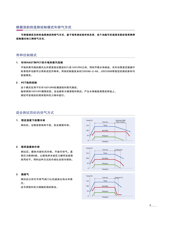 第5页.png HIRAYAMA高加速寿命试验箱