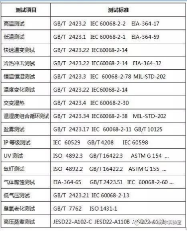 image.png 气候环境类可靠性测试简介