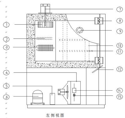 image.png 恒温恒湿箱工作原理全解析