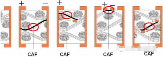 如何预防电子产品癌症“CAF