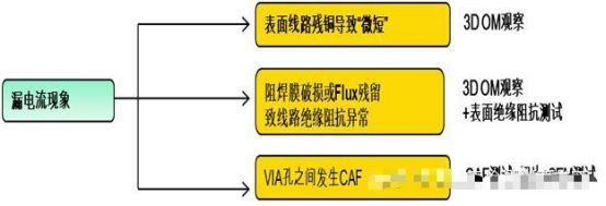 image.png PCB中的CAF现象分析