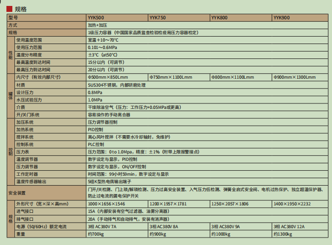 image.png YAMATO代理加压脱泡机YYK系列