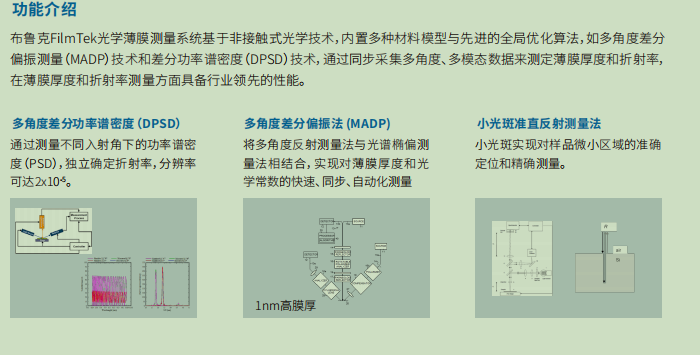 image.png 德国布鲁克中国代理商薄膜光学测量系统
