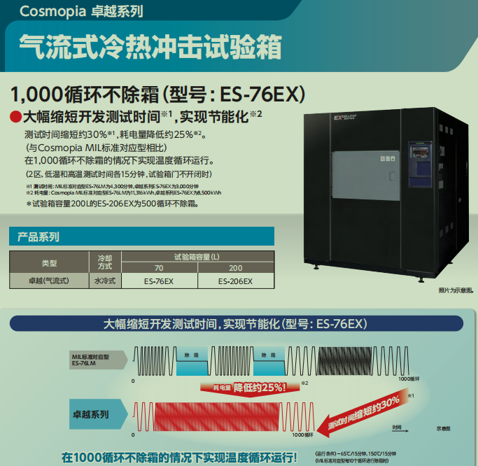 image.png 日立COSMOPIA中国代理冷热冲击箱ES-206EX