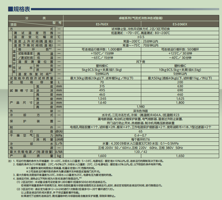 image.png 日立COSMOPIA中国代理冷热冲击箱ES-206EX