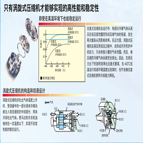 日立涡旋压缩机.jpg 日立中国代理(cosmopia)大型冷热冲击试验箱