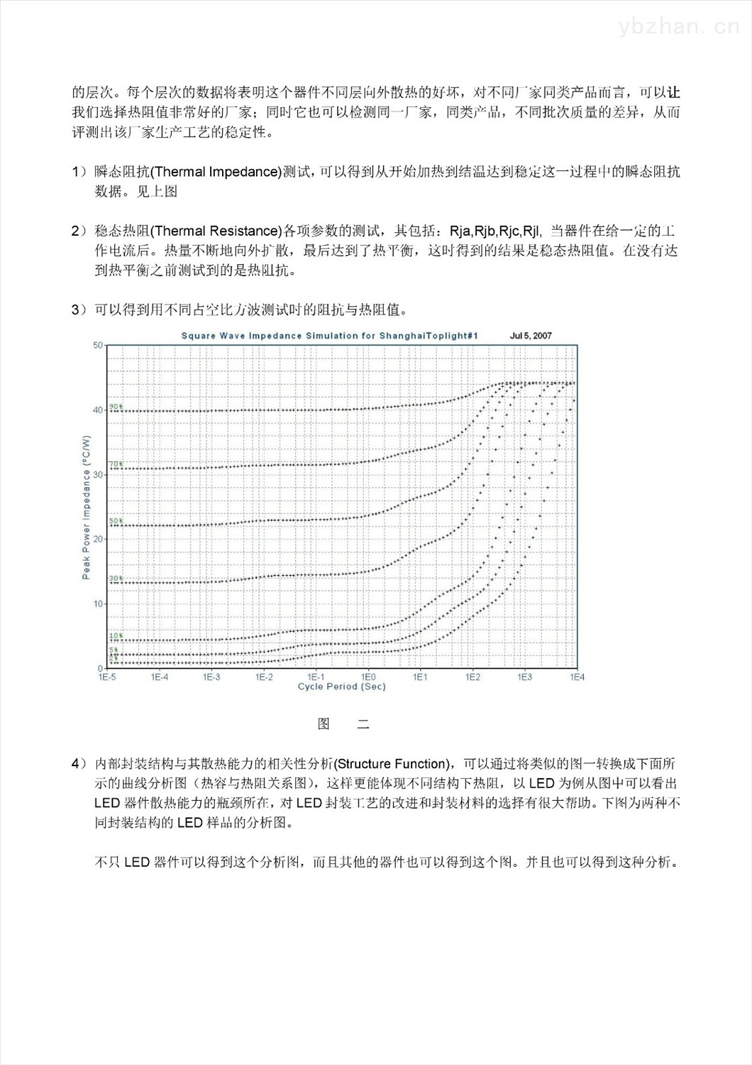 ANATECH热阻测试仪
