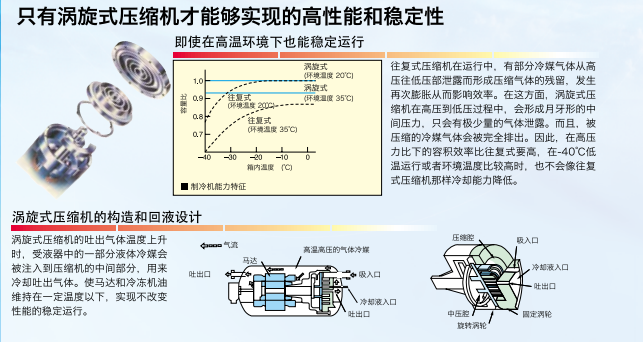 日立中国代理商恒温恒湿箱EC-106MHHP