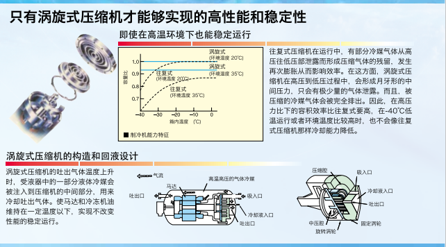 image.png 日立(HITACHI)总代恒温恒湿箱EC-86MHHP