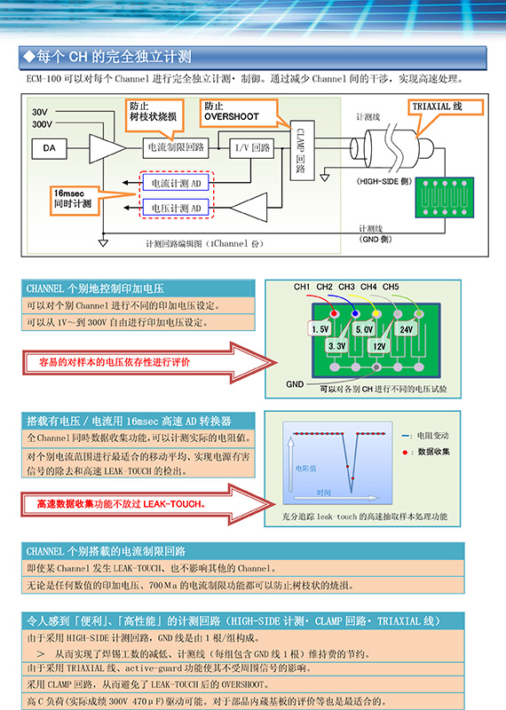 3.jpg J-RAS中国总代离子迁移试验装置(CAF)