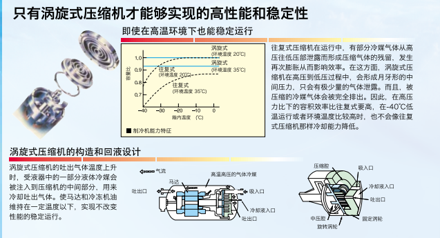 日本hitachi(cosmopia)液槽冲击试验箱